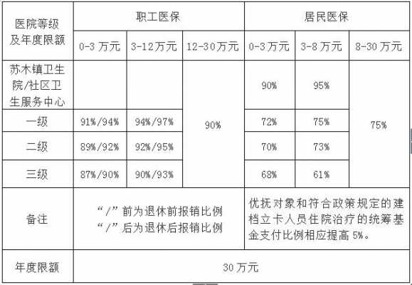 公司给上的补充医疗保险需要多长时间才能把医药费报销下来？补充医疗保险缴纳比例