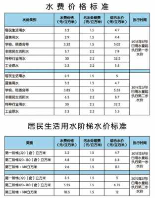 清远水费多少钱一吨（清远市水费收费标准2020）