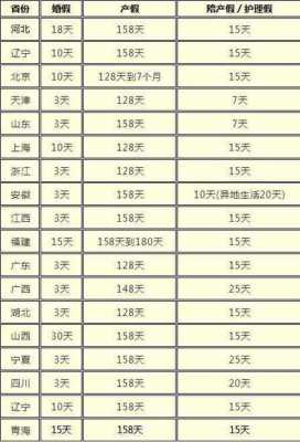 二胎顺产产假多少天（二胎顺产产假多少天2022）