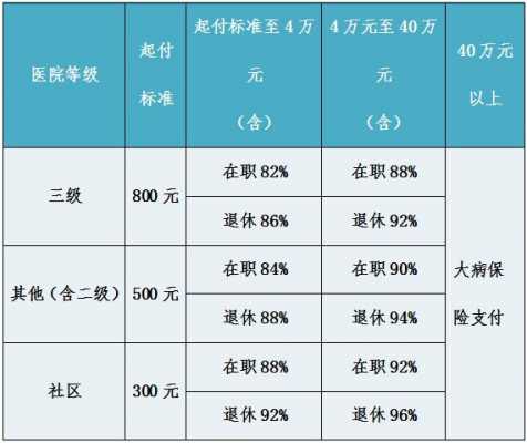 退休职工医保缴费标准及规定？关于退休人员医疗保险