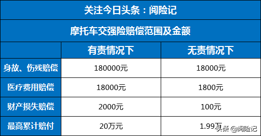 买摩托车保险多少钱（2023年摩托车保险多少钱）