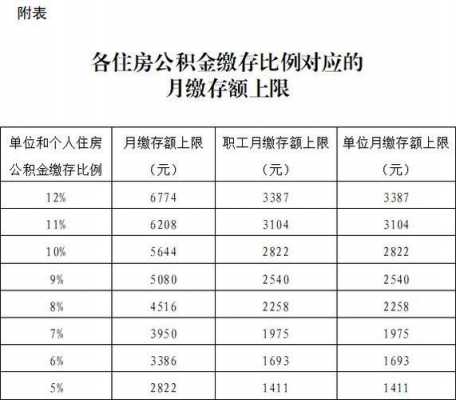 公积金一年要交多少（公积金一年要交多少个月）