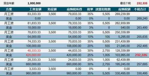 年薪14万税后多少（年薪14万到手多少）