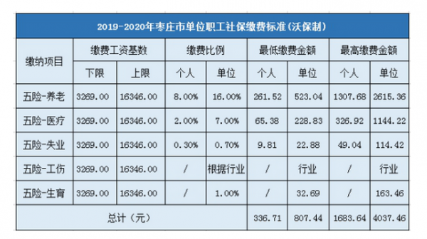 枣庄市社保基数是多少（枣庄社保缴纳标准）