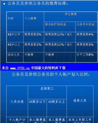 公务员医疗保险每月都要扣吗？公务员医疗保险费