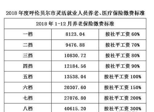 养老和医疗保险多少钱（养老和医疗交多少钱）