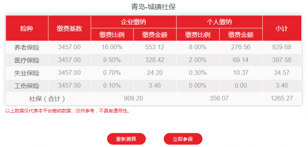 青岛社保最低多少钱（青岛社保最低标准多少）