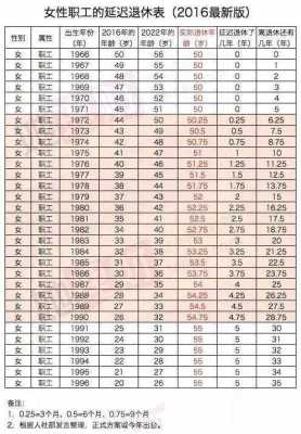 建筑工人多少岁退休（建筑工人多少岁退休年龄）