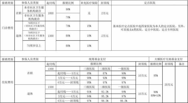 报销百分之八十怎么算？医疗保险报销计算公式