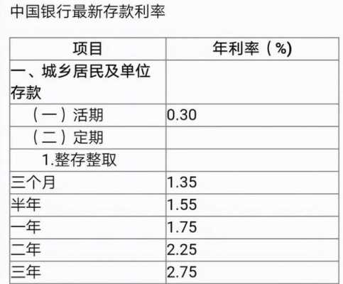 中国银行存钱利息是多少（中国银行存款利息是多少?）