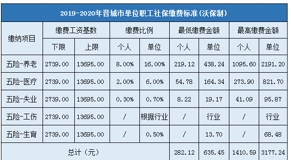 厦门小孩社保费用多少（厦门2021年儿童社保费多少钱）