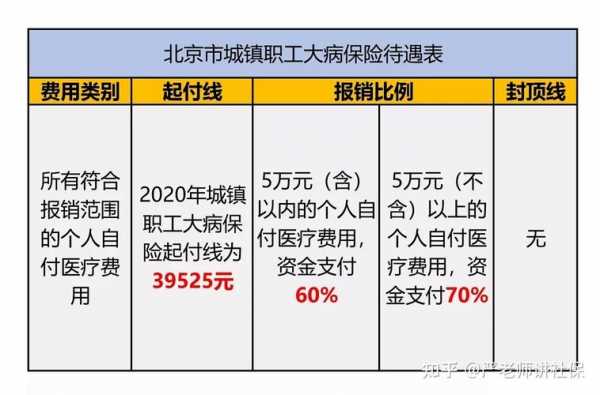 北京职工医保退休规定？北京城镇职工医疗保险