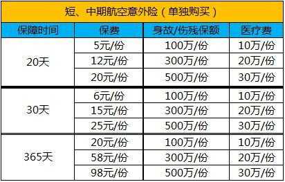 航空保险多少钱（航空保险多少钱一年）