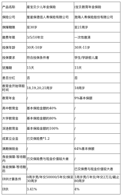 教育险多少钱（教育险多少钱一个月）