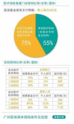 企业职工和事业单位医保报销比例？单位医疗保险报销比例