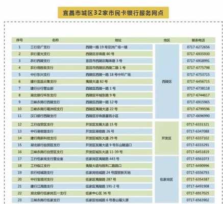 宜昌社保电话多少（宜昌社保局咨询电话时间）