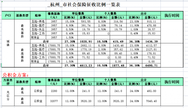 浙江社保五险交多少钱（浙江5险交多少钱）