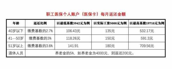 医保卡能透支多少（医保卡最多能刷多少钱）