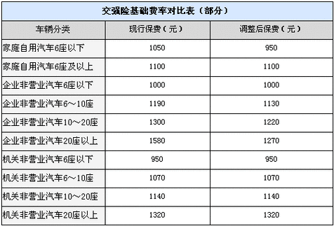 七座车保险一年多少钱（七座车保险怎么买最划算一年多少钱）