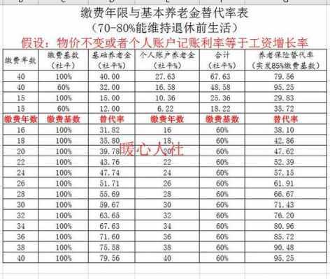 养老保险退休后拿多少钱（养老保险退休后领取多少）