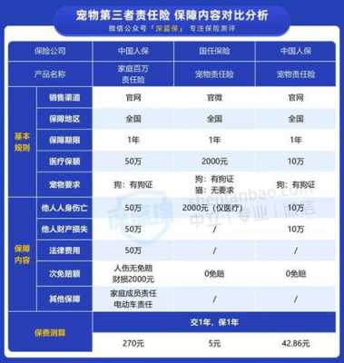 太平洋宠物险多少钱（太平洋医疗险一年多少钱）