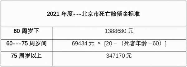 死亡赔偿金有多少（死亡赔偿金多少倍）