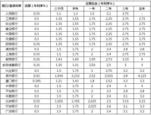 浦发银行年利率是多少（浦发银行年利息）