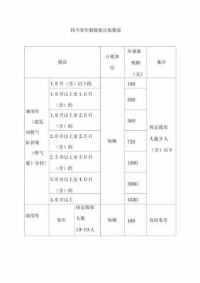 1.6的车船税交多少钱（16l车船税多少钱）