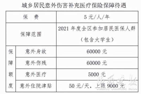 摔伤医保能报多少（摔伤可以报销多少）