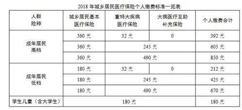 2016年医保是多少（2016年医保是多少钱）