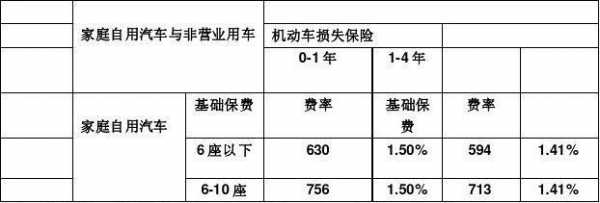 汽车出险多少（汽车出险多少和下年保费有关）