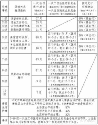 工伤八级赔偿多少钱（河北省工伤八级赔偿多少钱）