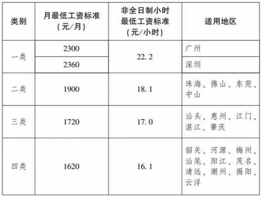 江门市月平均工资多少（江门平均工资标准2021）