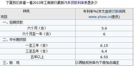 现在车贷利息多少（现在车贷利息多少钱）