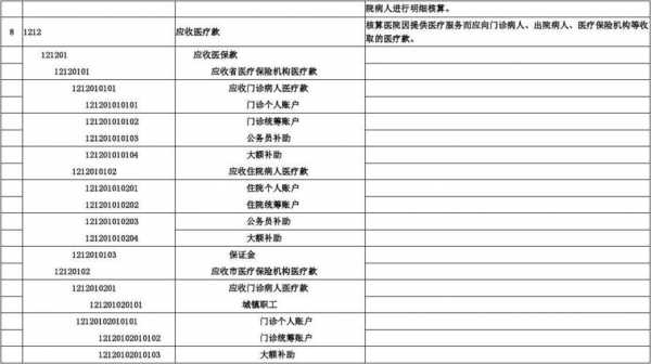 我是财务会计，请问医院里具体哪些科室为临床类。哪些为医疗技术类，哪些是医疗辅助类？辅助医疗保险