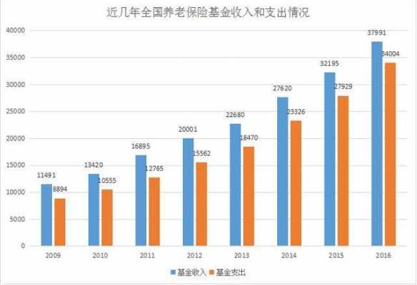 养老保险缺口多少（养老保险缺口多少可以补交）