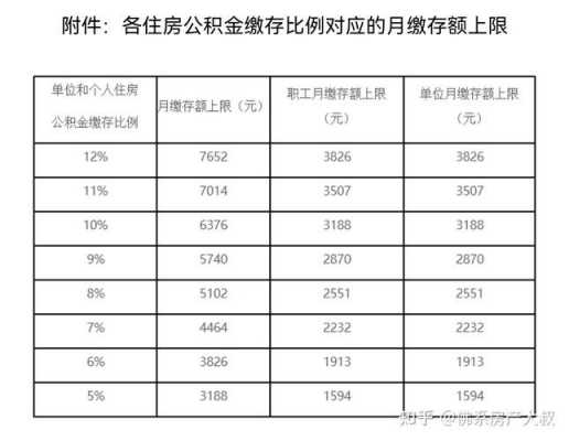 公积金交多少算高（公积金交多少算多）