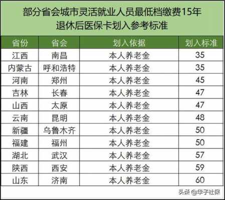 补交医疗一年多少钱（现在补交医保一年多少钱）