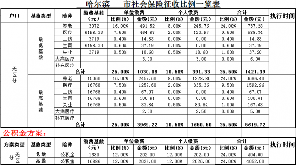 哈尔滨社保每月多少钱（哈尔滨社保交多少钱一个月）