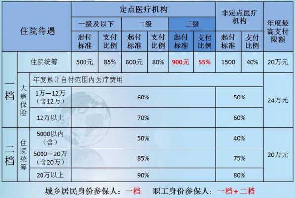 刷医保一次可以刷多少（刷医保卡每天限额多少）