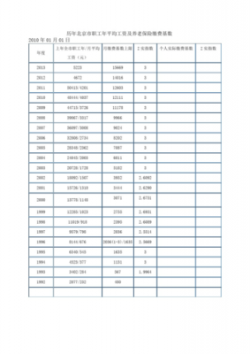 2014养老保险交多少钱（2014年职工养老保险交多少钱）