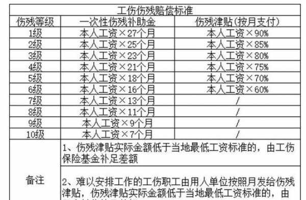 工伤保险赔偿多少（工伤保险赔偿多少钱个人能查到么）