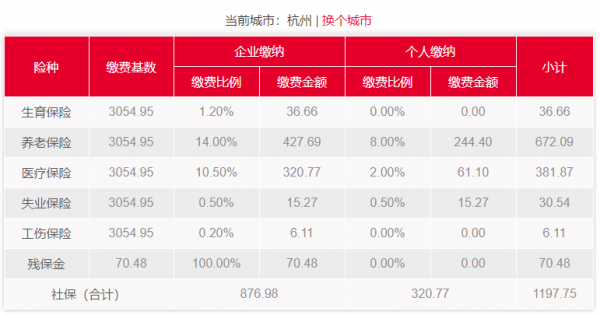 杭州社保标准是多少钱（杭州社保标准是多少钱一年）