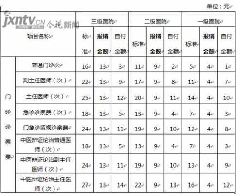 三级医院能报销多少（三级医院报销多少钱）