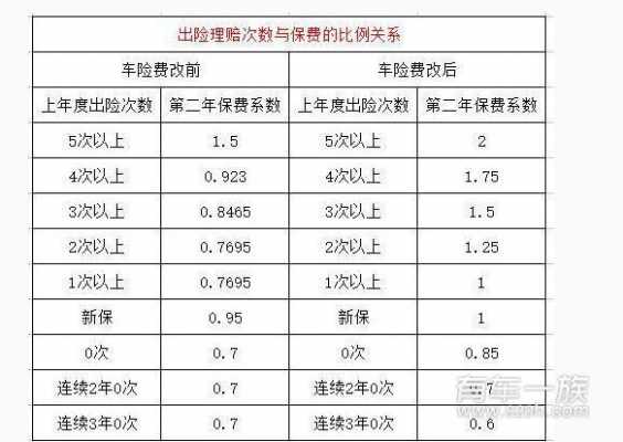 车每年的保险是多少元（车每年的保险费是多少）