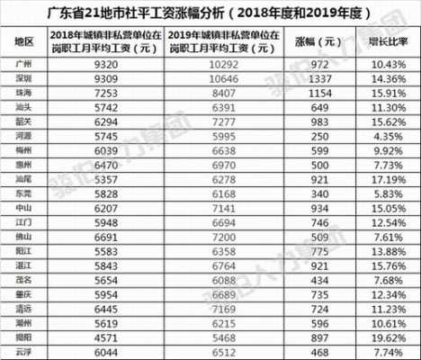 2018年社平工资是多少（社会平均工资2022最新公布）