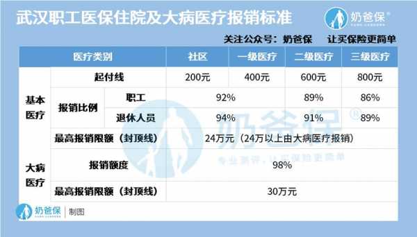 2021年医保什么时候能恢复结算？医疗保险多久可以报销