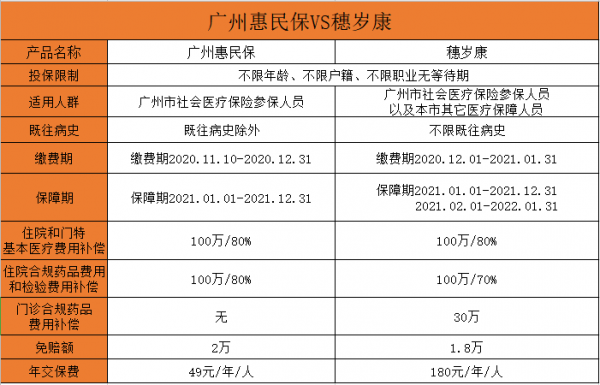 惠民保险专员底薪多少（惠民保险是什么保险公司）