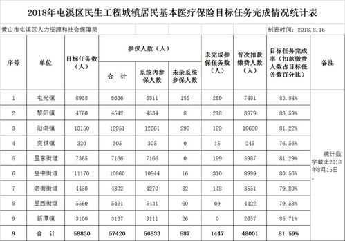 民生保险工资多少（民生保险正式编制待遇）