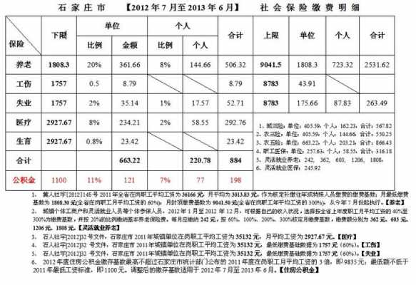 意外伤社保报多少钱（意外伤社保能报多少）